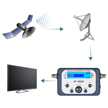 1 Ks Digitálny Satelitný Pre FINDER Pre Satlink Tester Meter TELEVÍZNEHO Signálu a Prijímač Sat Pre VYHĽADÁVANIE