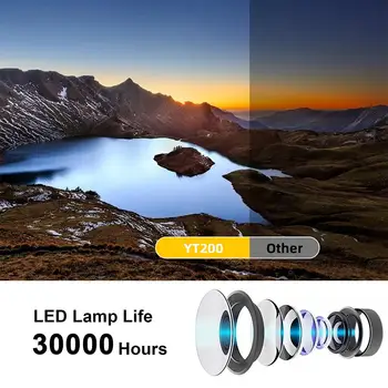 YT200 Prenosné LED Video Mini Projektor domáceho Kina Media Player Deti Darček Kino Káblové Rovnaké Obrazovky Pre Android, IPhone D7V6